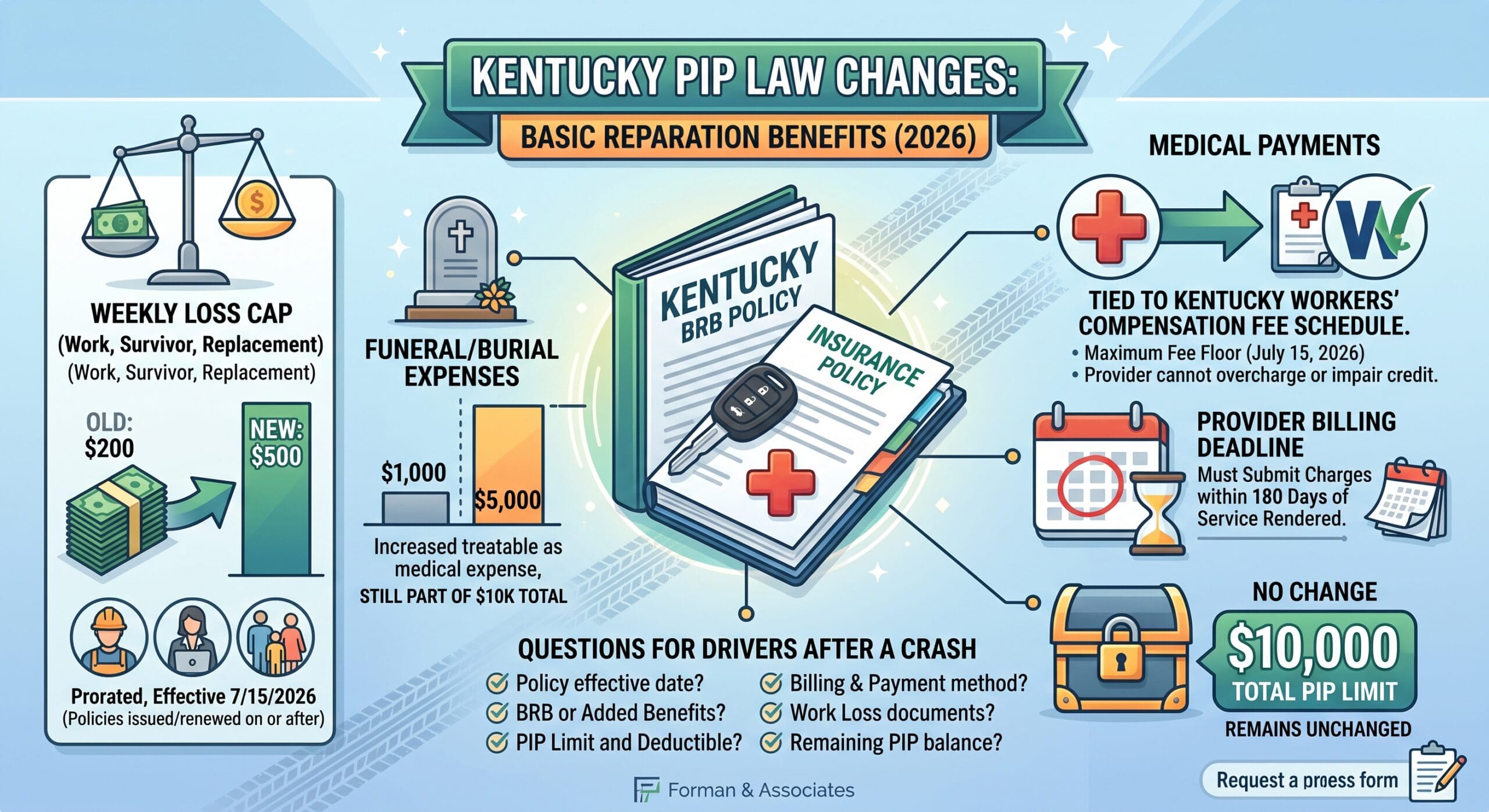 PIP Law Changes